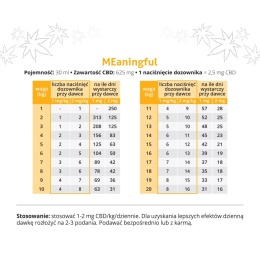 hempets cbd dla psa 625mg olejek meaningful